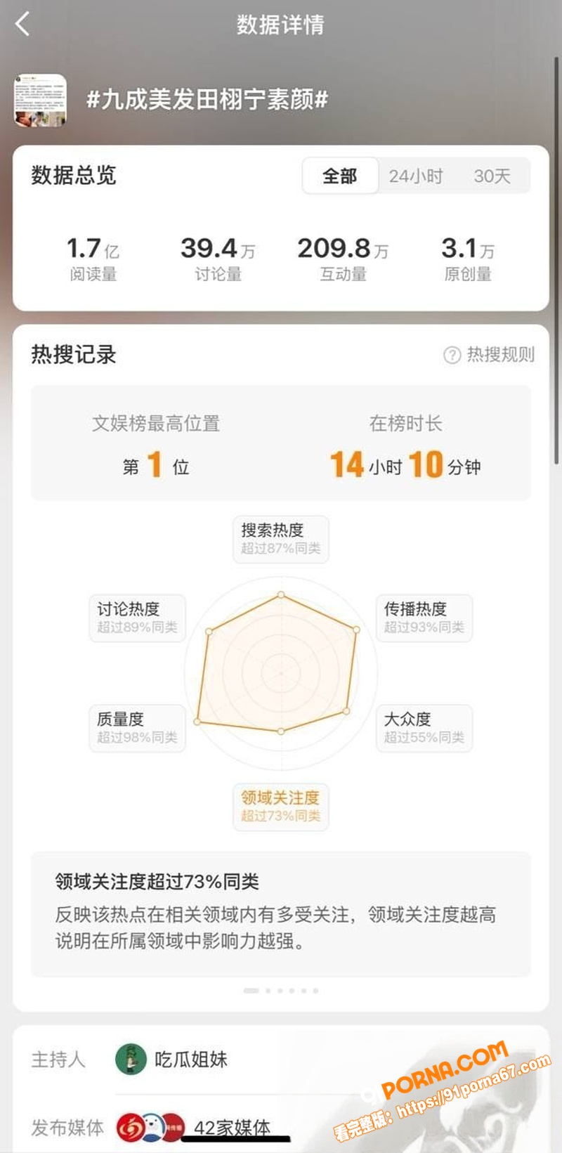 抖音200万粉网红 九成...（31）