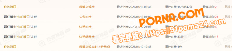抖音百万粉丝网红 你的渡...（1）