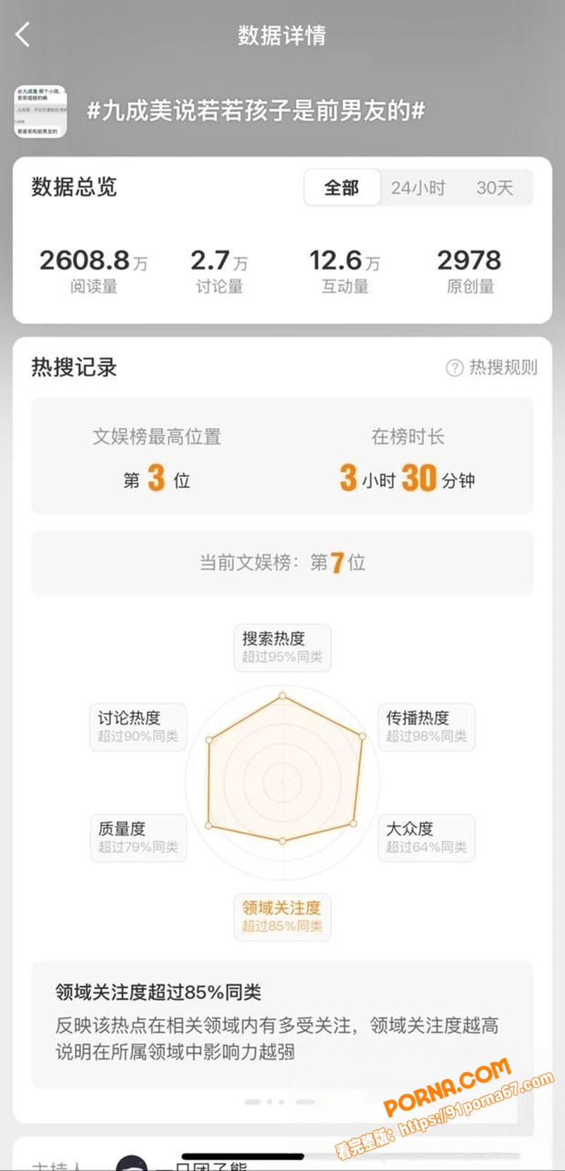 抖音200万粉网红 九成...（30）
