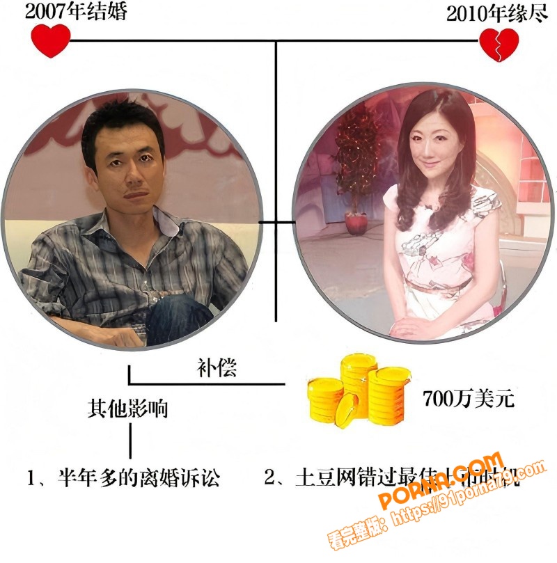 土豆网创世人 王微 黑历...（2）
