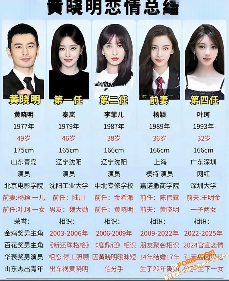 叶珂公开承认与黄晓明生有...（8）